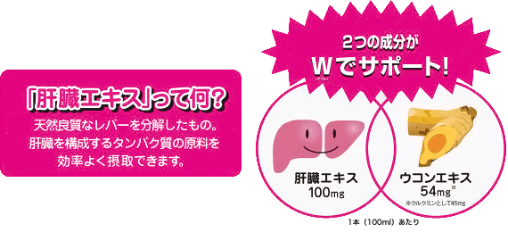Wでサポート